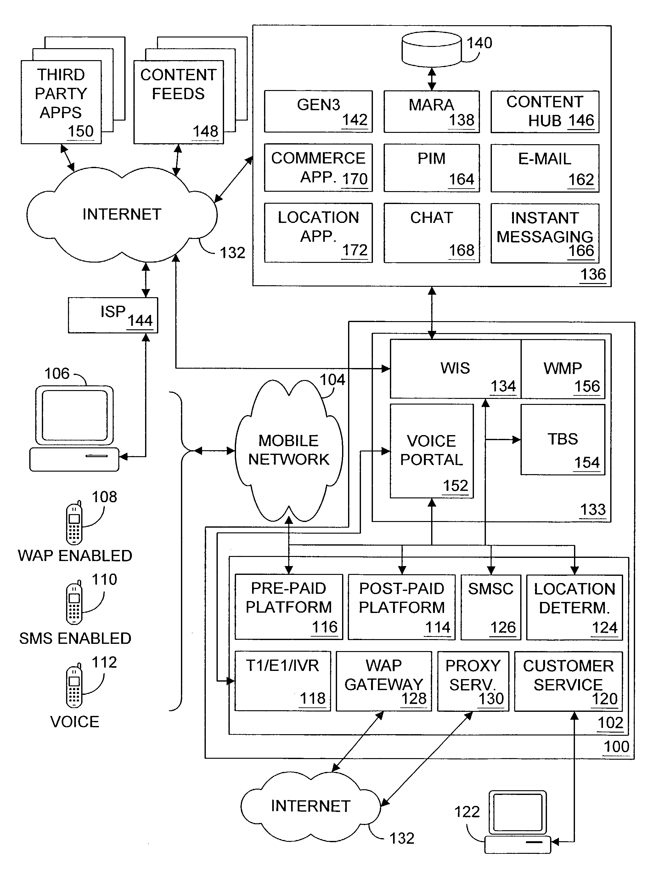 Centralized authentication system