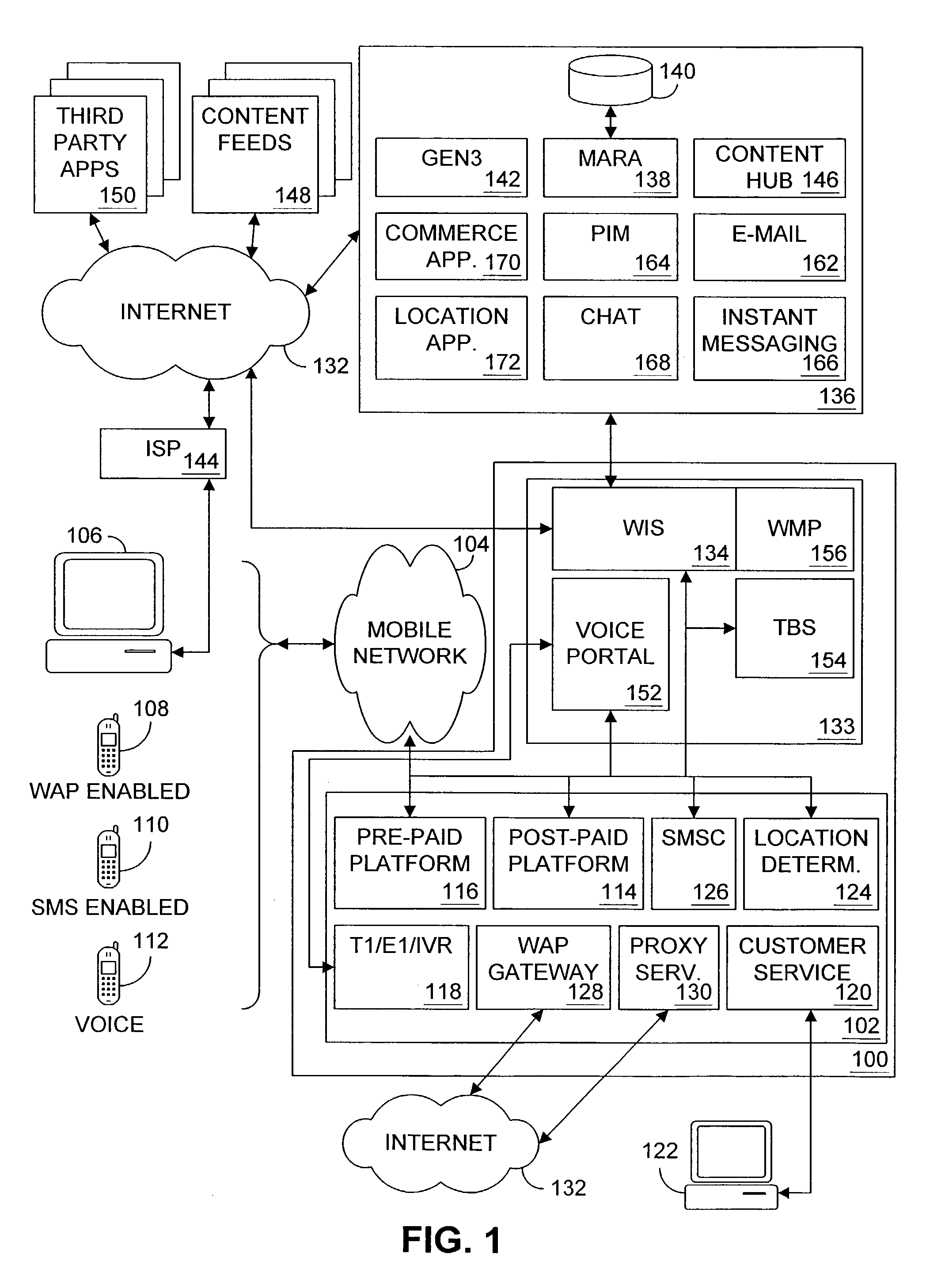 Centralized authentication system