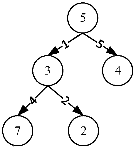 A Workflow Task Scheduling Method in Distributed Environment