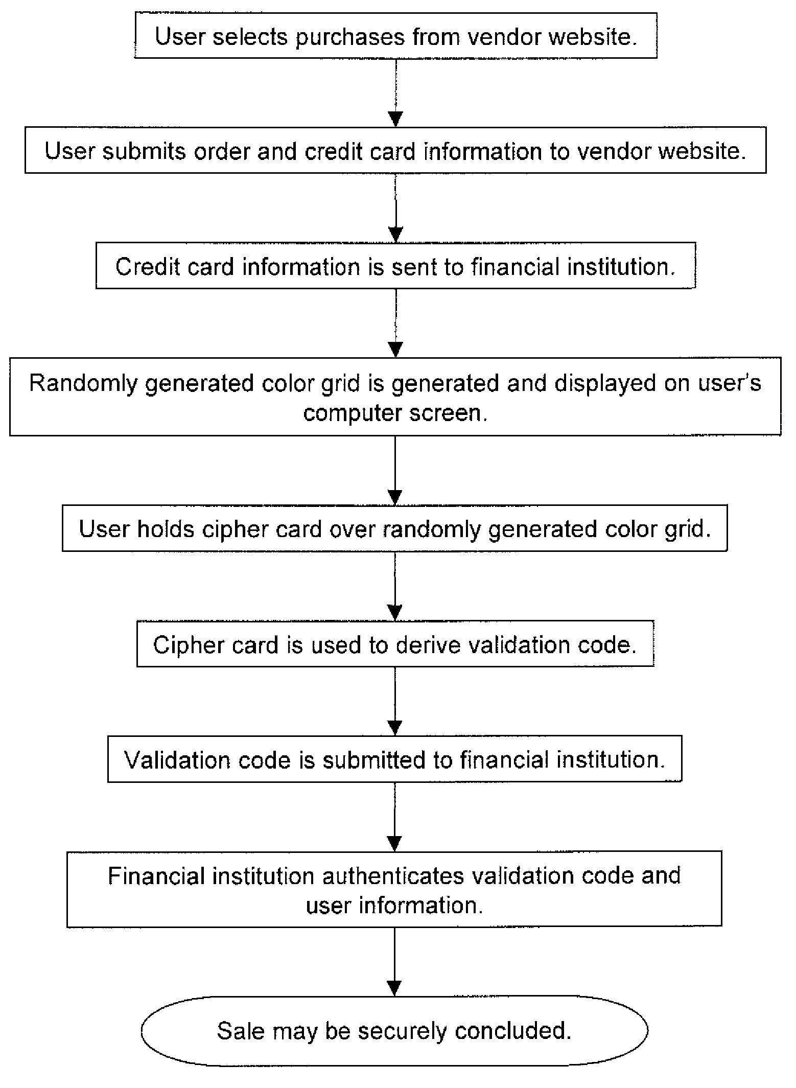 Randomly generated color grid used to ensure multi-factor authentication