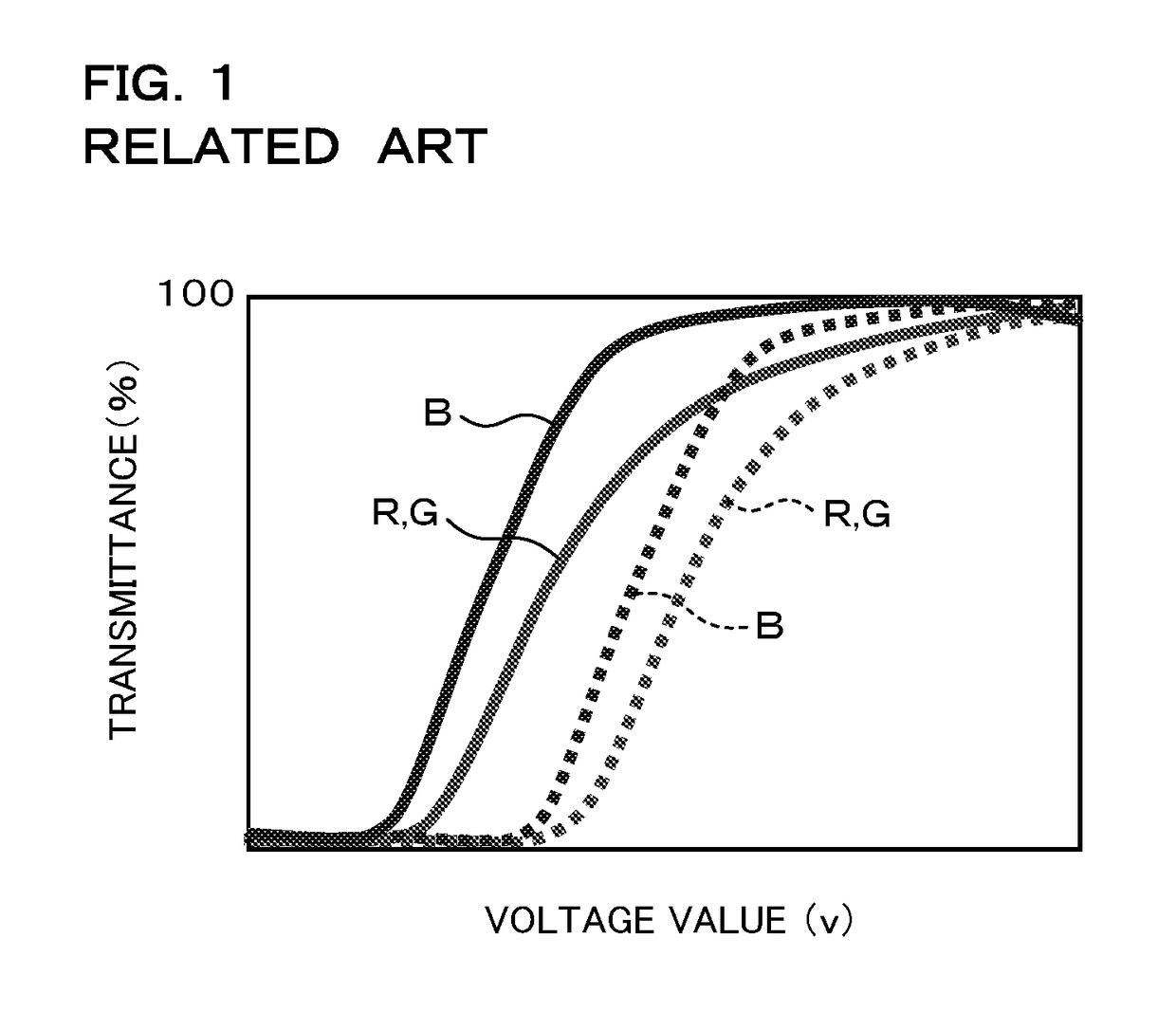 Liquid crystal apparatus and television receiver