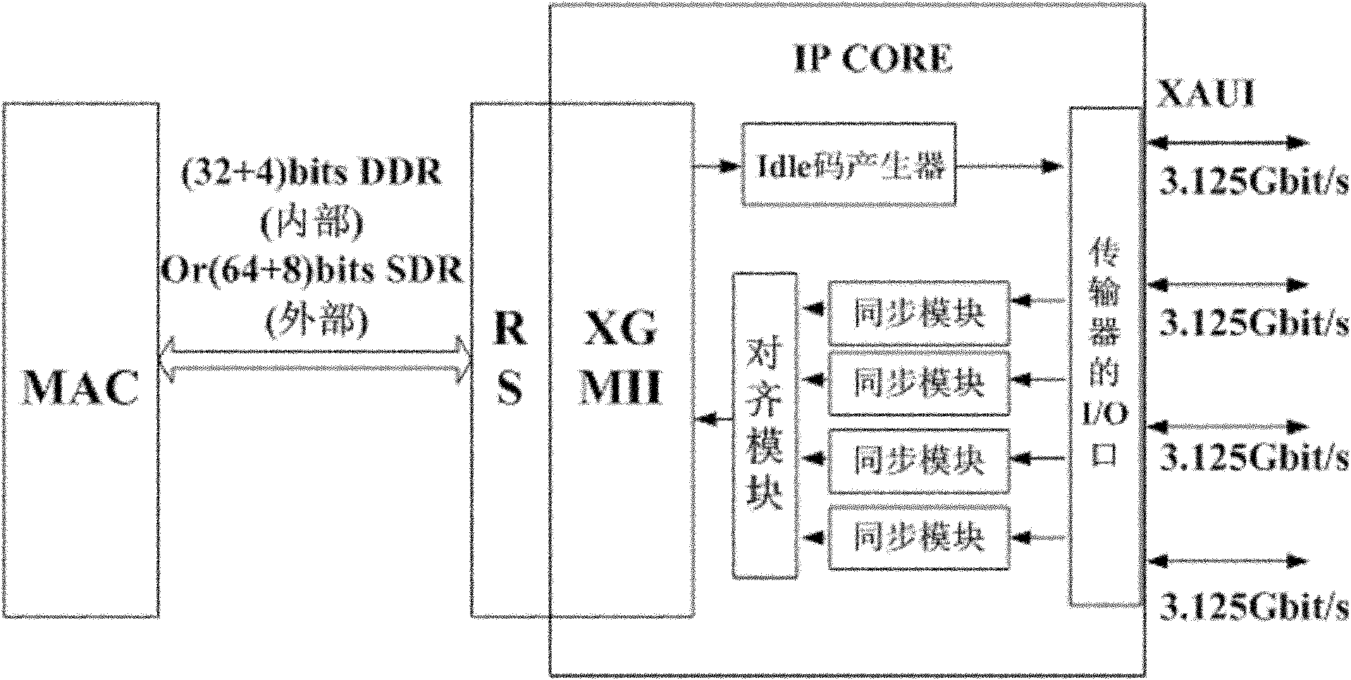 Data processing method and device for 10 gigabit media independent interface (XGMII) and inter-chip bidirectional handshaking method