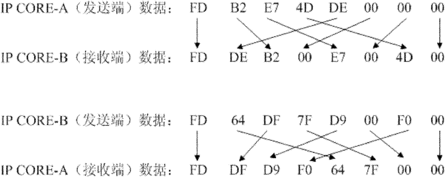 Data processing method and device for 10 gigabit media independent interface (XGMII) and inter-chip bidirectional handshaking method