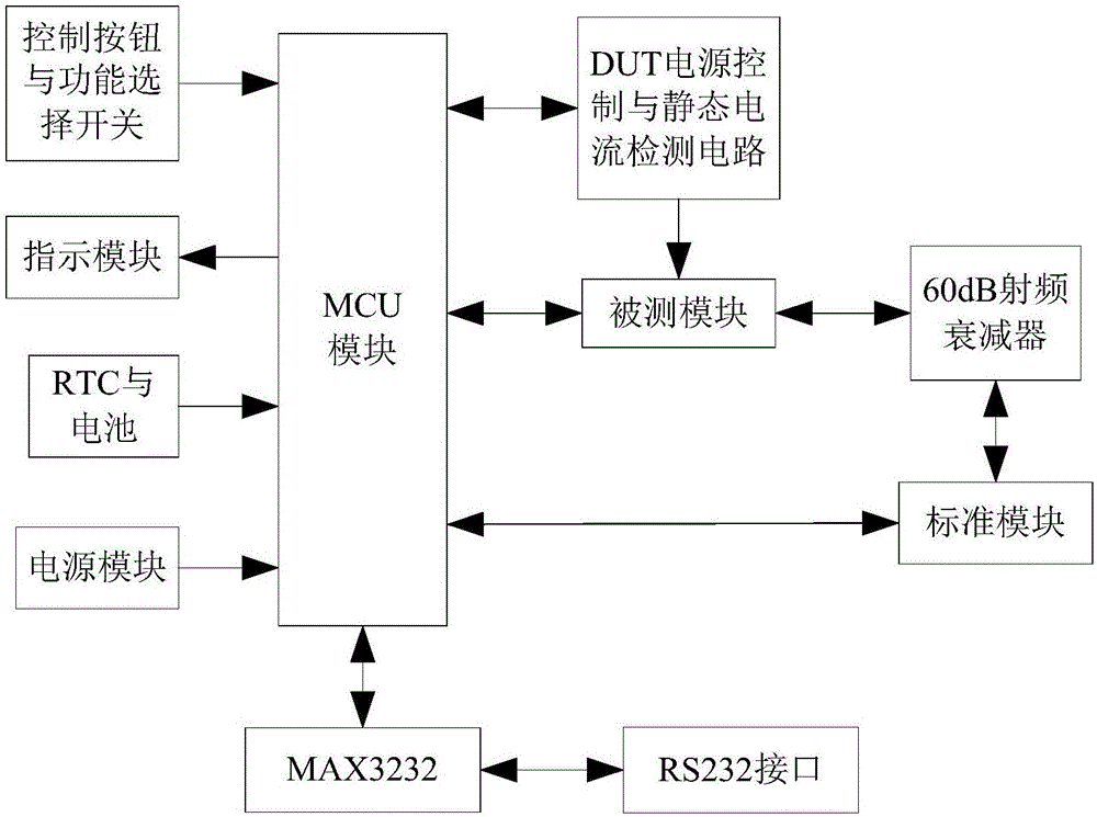 Automatic detection tool of micro-power wireless module