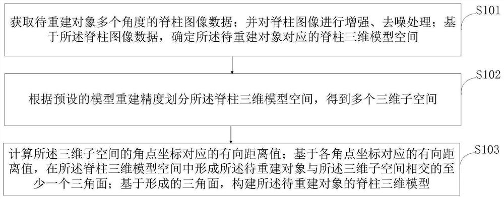 Spine surgery internal fixation model for teaching and doctor-patient communication