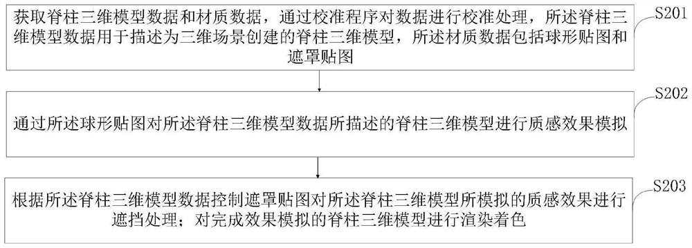 Spine surgery internal fixation model for teaching and doctor-patient communication