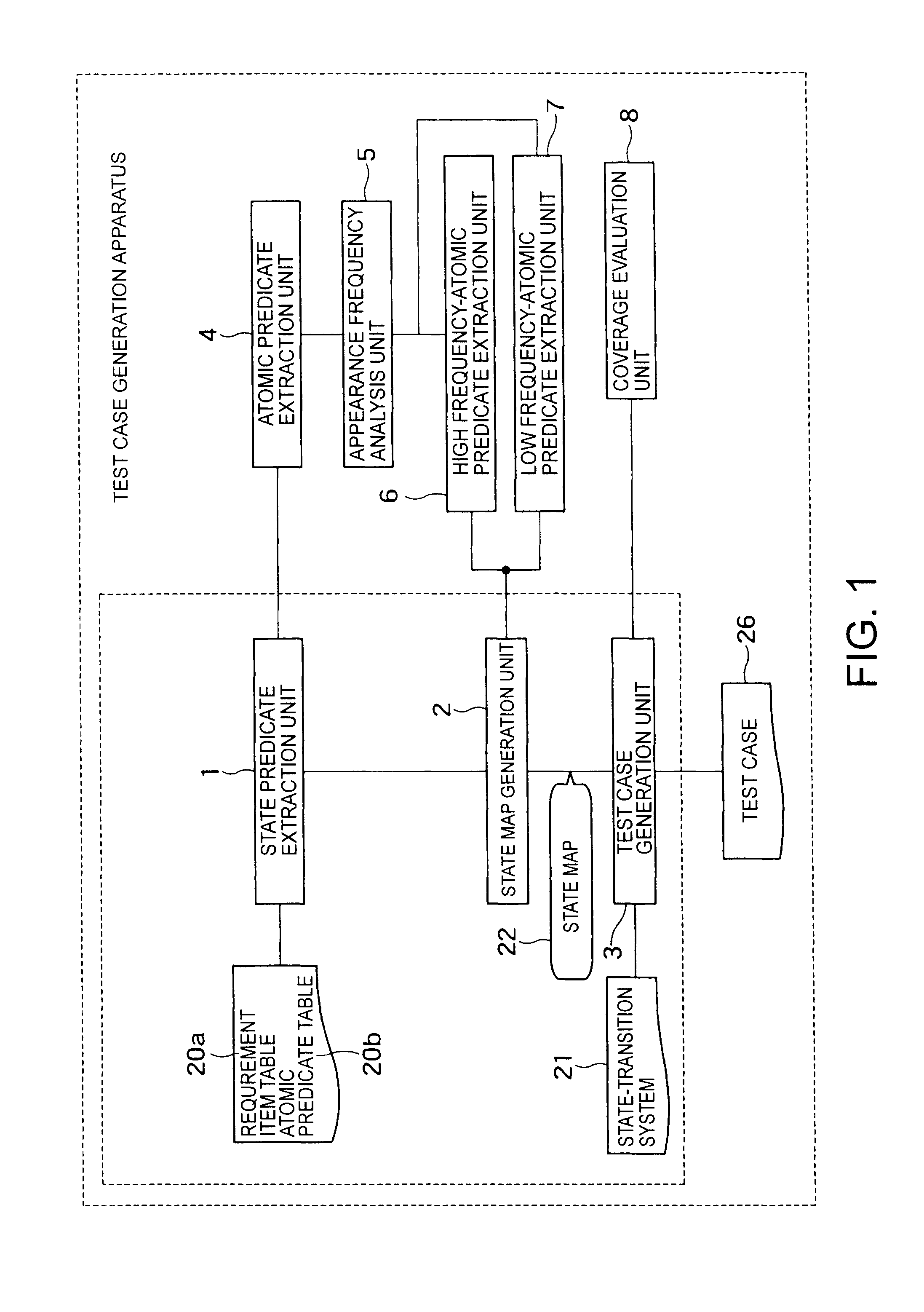 Apparatus and a method for generating a test case