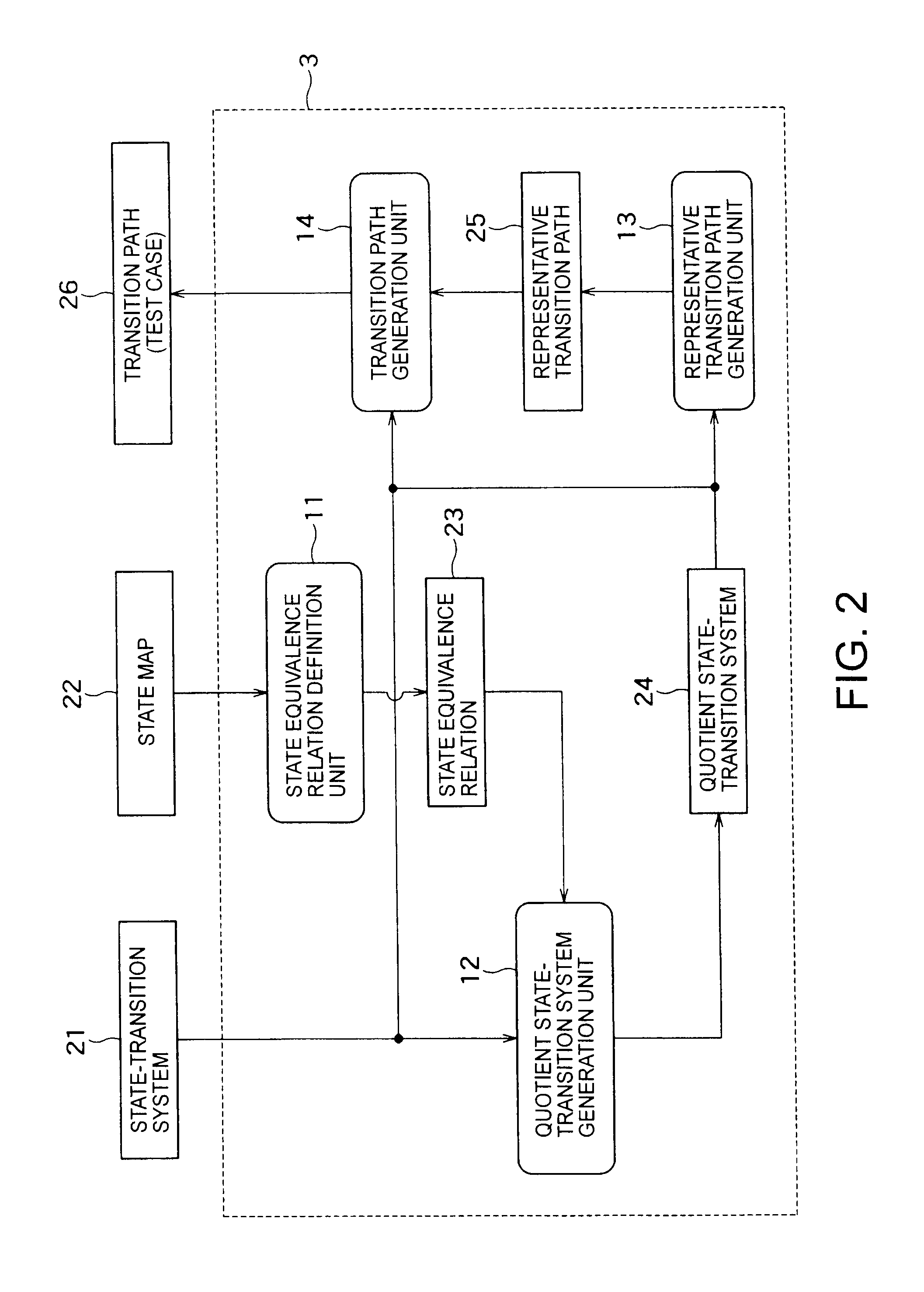 Apparatus and a method for generating a test case