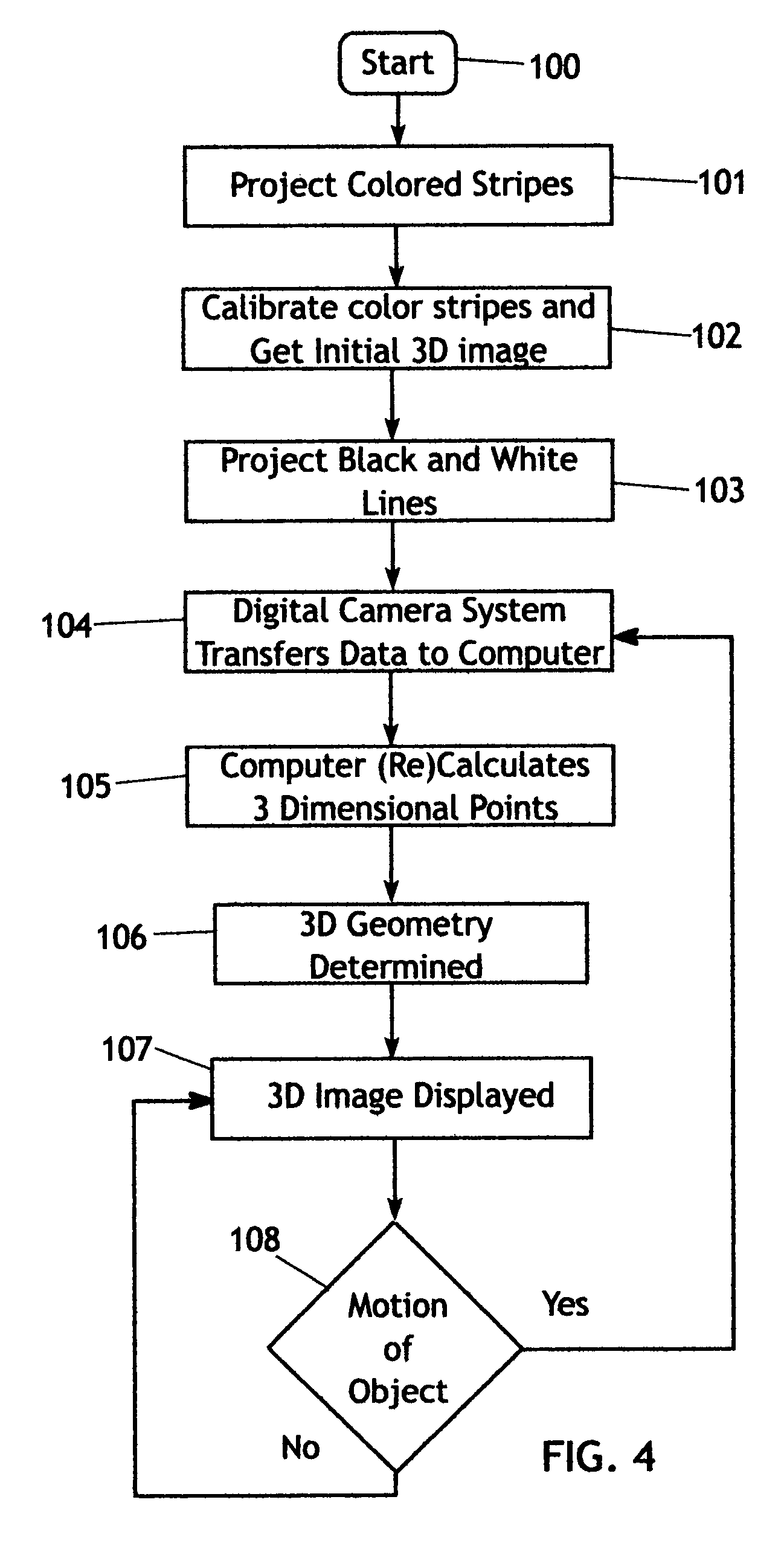 Method and apparatus for dynamic space-time imaging system