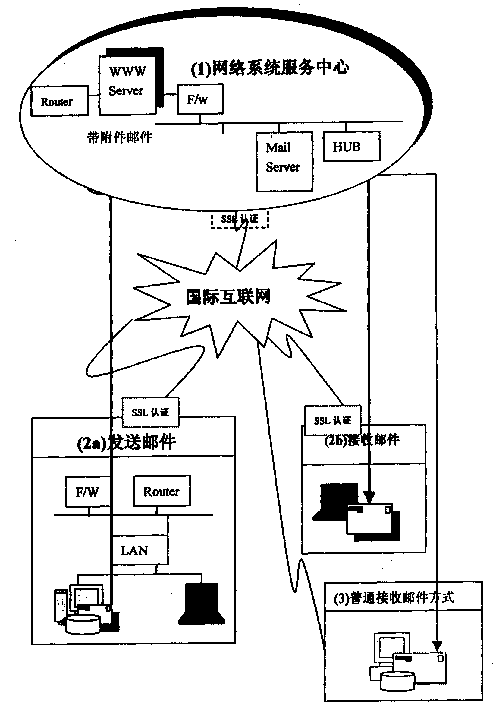 E-mail with appendix file