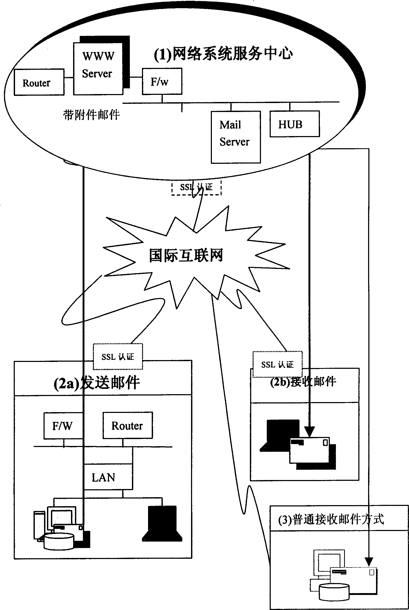 E-mail with appendix file