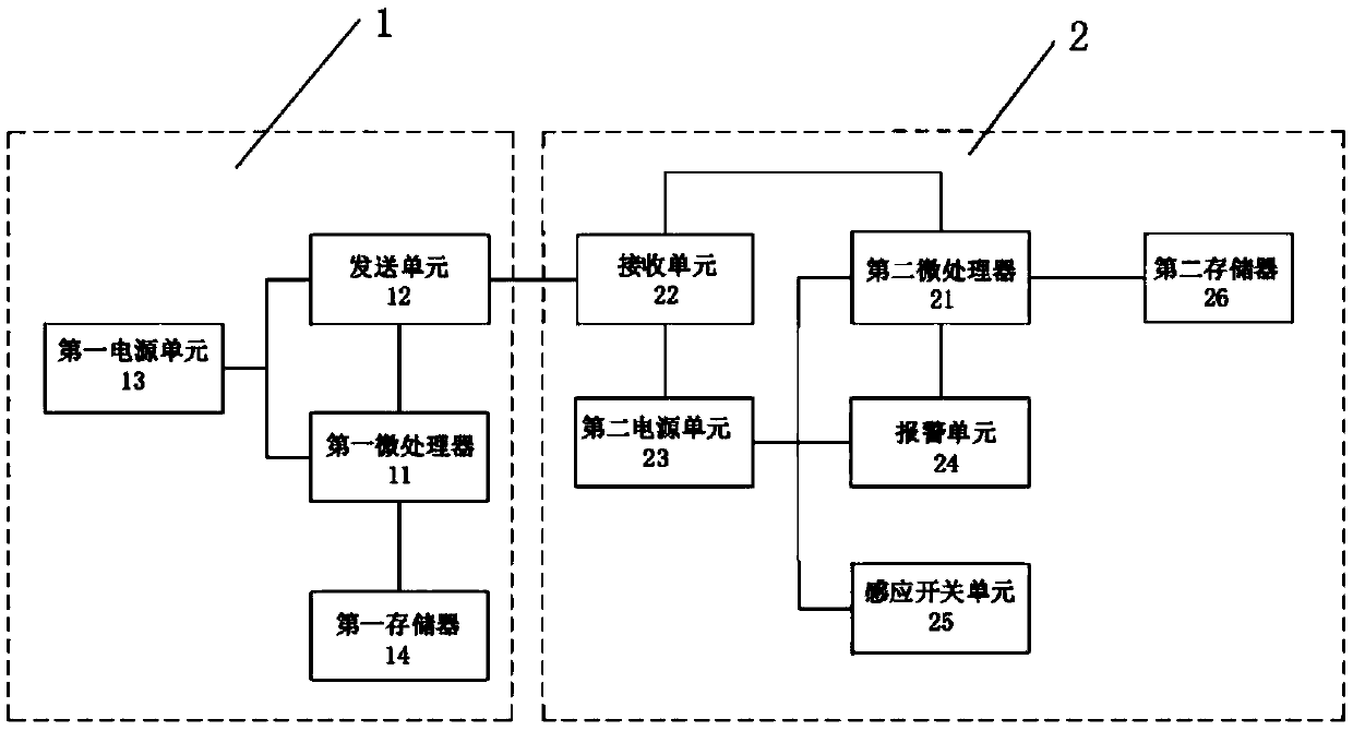 Box monitoring device