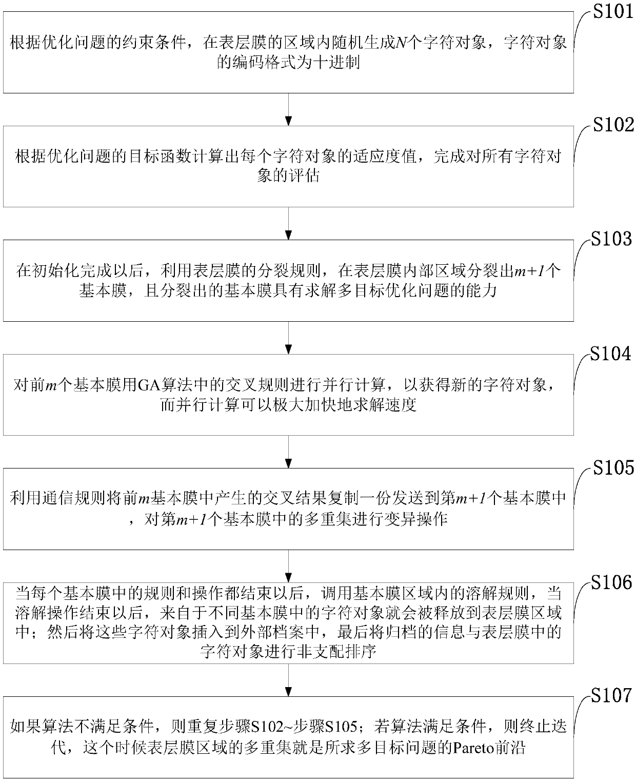 A Multi-objective Optimization Method for Radar Radiator Signal Sorting Based on Membrane System