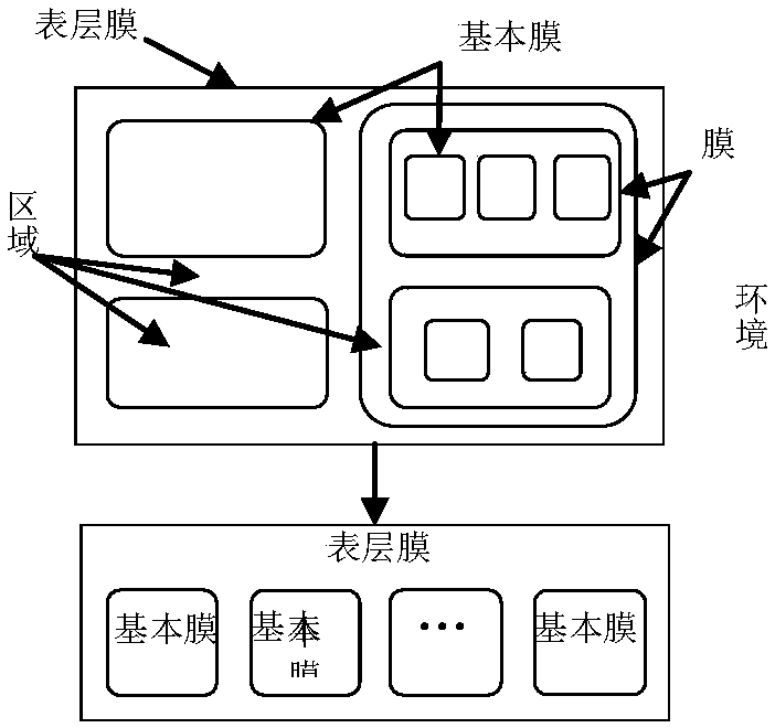 A Multi-objective Optimization Method for Radar Radiator Signal Sorting Based on Membrane System