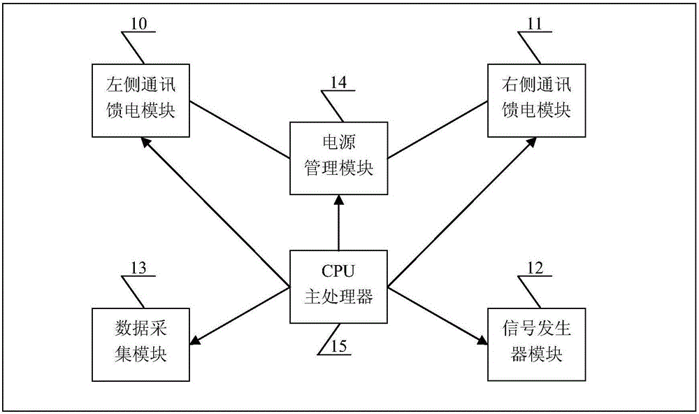 Distributed high-precision seismic signal acquisition device and acquisition method