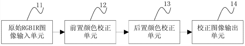 Method and device for correcting color based on RGBIR (red, green and blue, infra red) image sensor