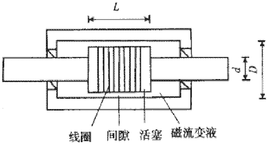 Stay cable vibration control method