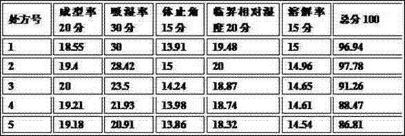 Antiasthma particles and preparation method thereof