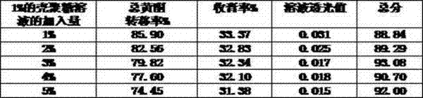 Antiasthma particles and preparation method thereof