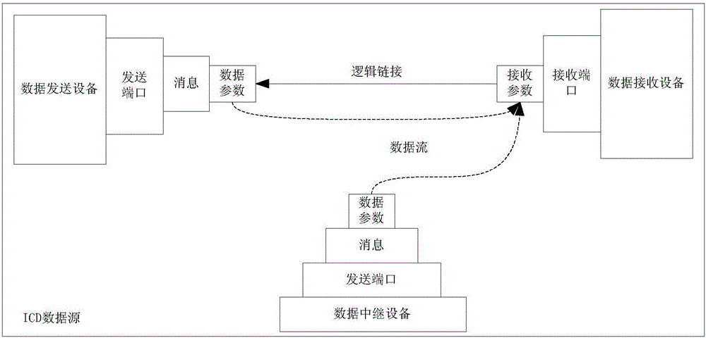 Universal IO processing system for airborne avionic system