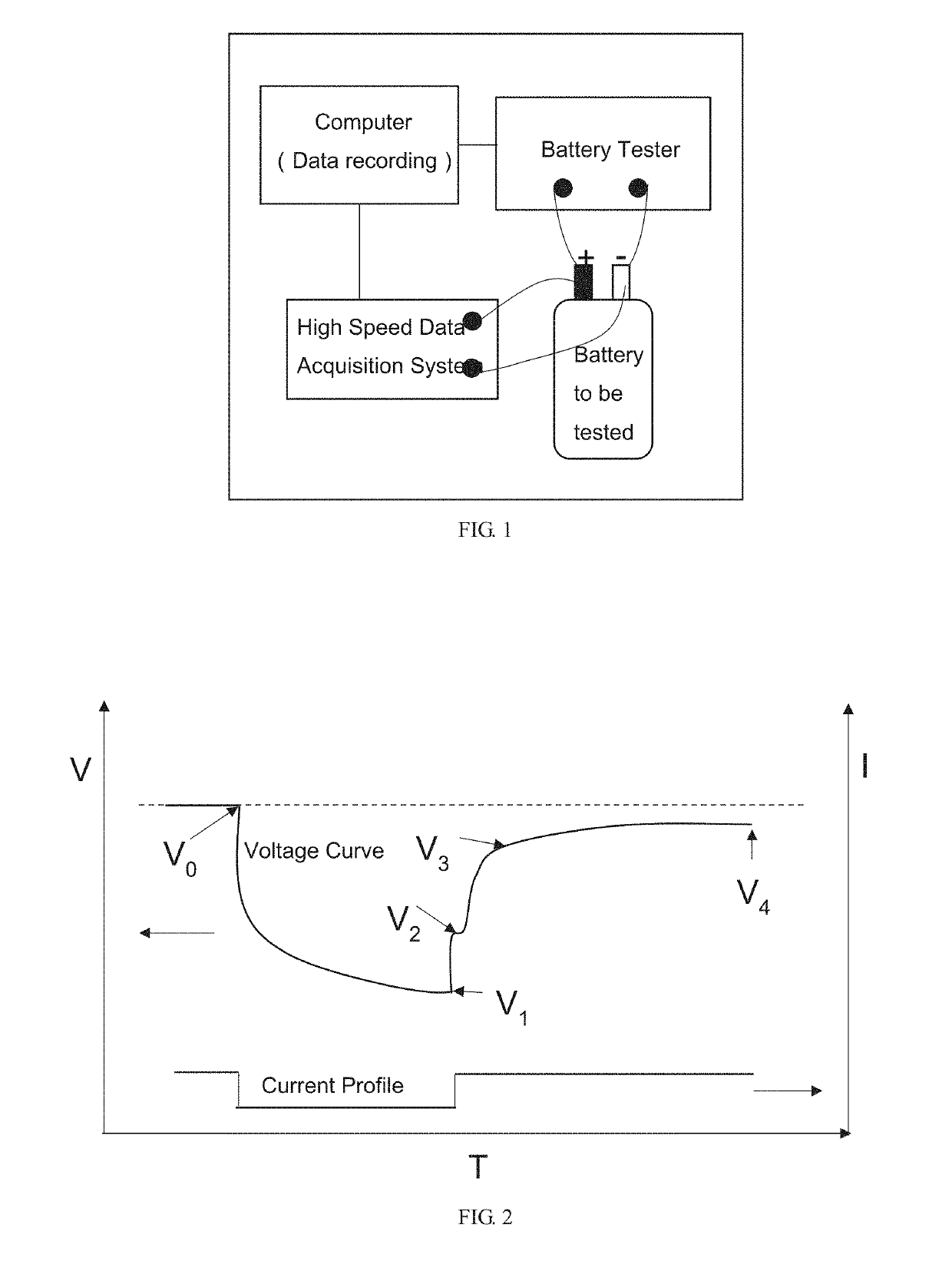 Method for measuring the internal resistance of batteries