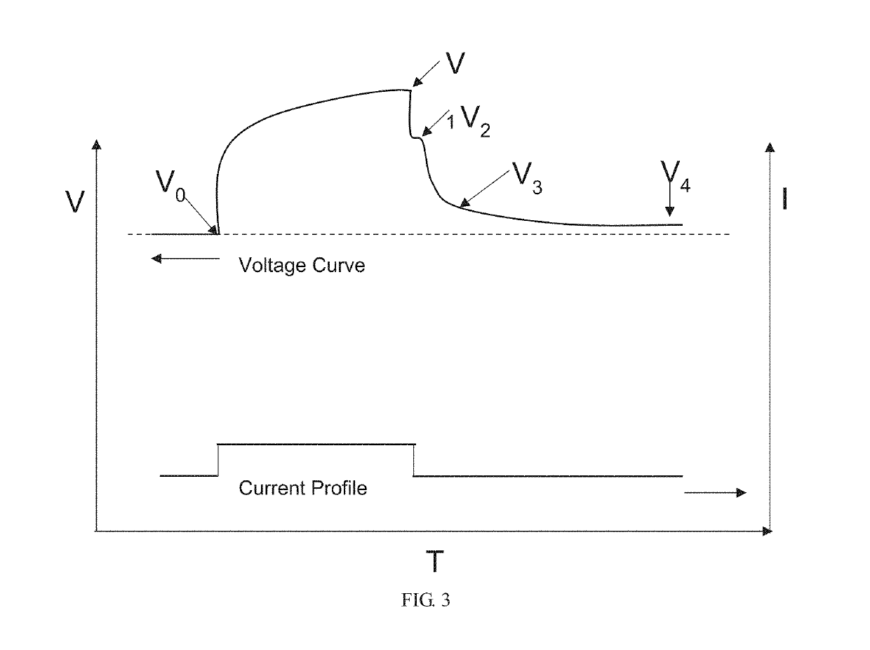 Method for measuring the internal resistance of batteries