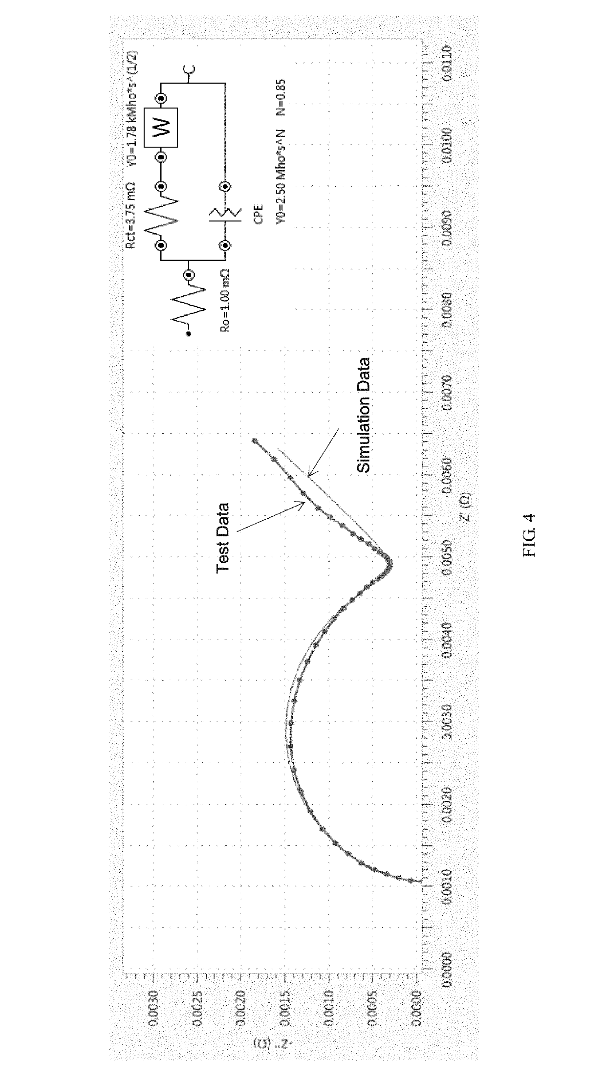 Method for measuring the internal resistance of batteries