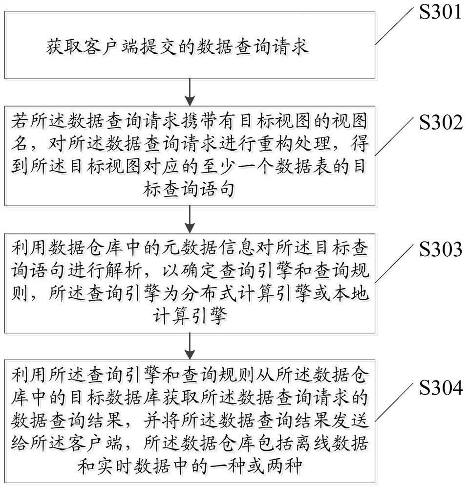 Data query method and device and computer readable storage medium