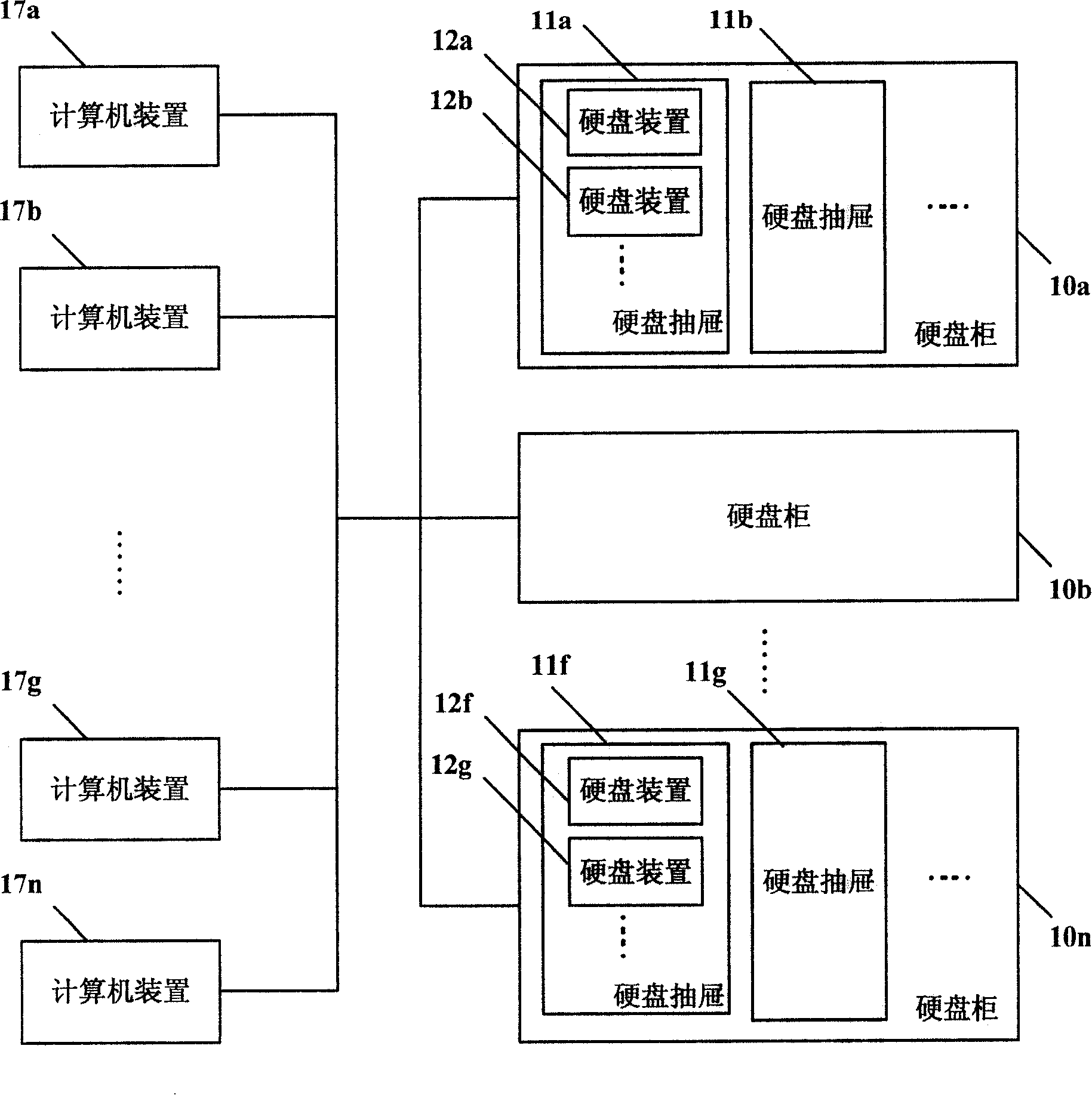 System and method for searching in a large number of hard disks