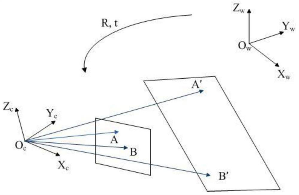 Formal method, device, electronic equipment and storage medium for camera pose estimation