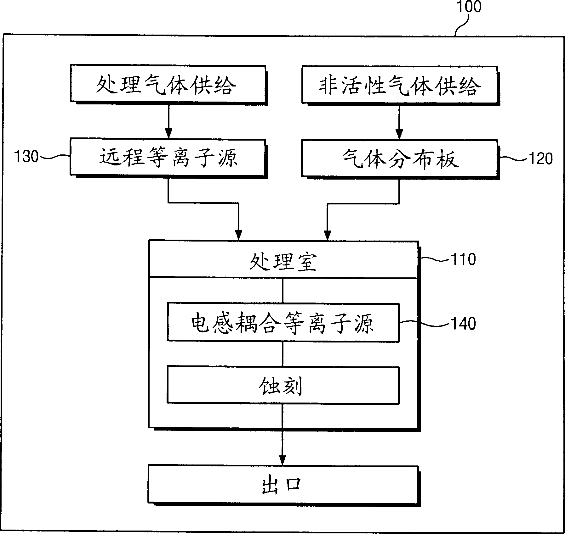 Apparatus and method for treating semiconductor device with plasma