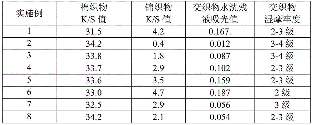 Anti-staining dyeing method of polyamide-cotton fabric