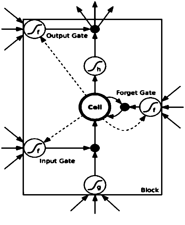 Breath sound monitoring method and device, terminal and computer readable storage medium