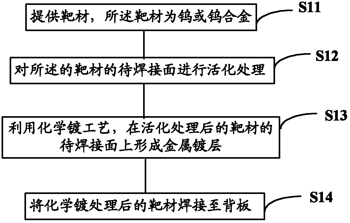 Manufacture method of target structure