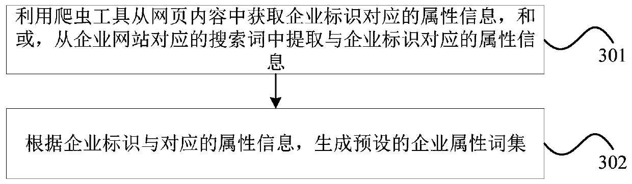 Enterprise identifier identification method and device, computer equipment and storage medium