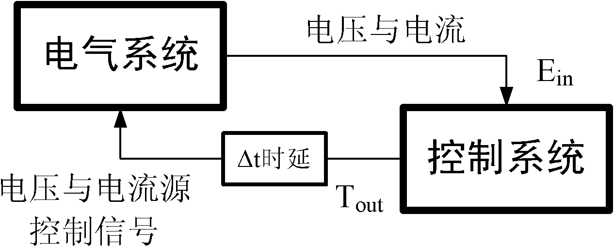 Electrical/control system decoupling prediction method suitable for transient parallel simulation of micro-nets