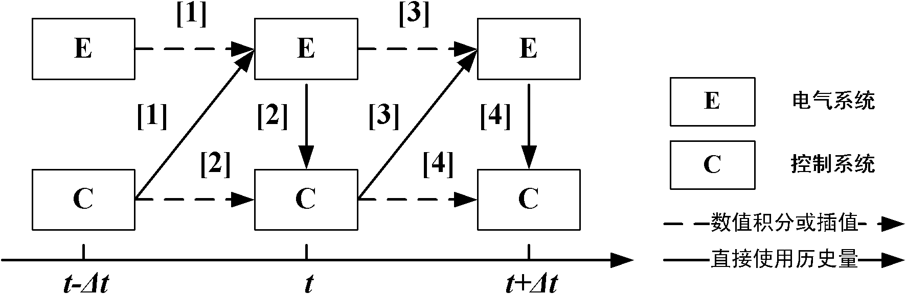 Electrical/control system decoupling prediction method suitable for transient parallel simulation of micro-nets