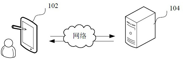 Content recommendation method and device based on artificial intelligence and computer equipment