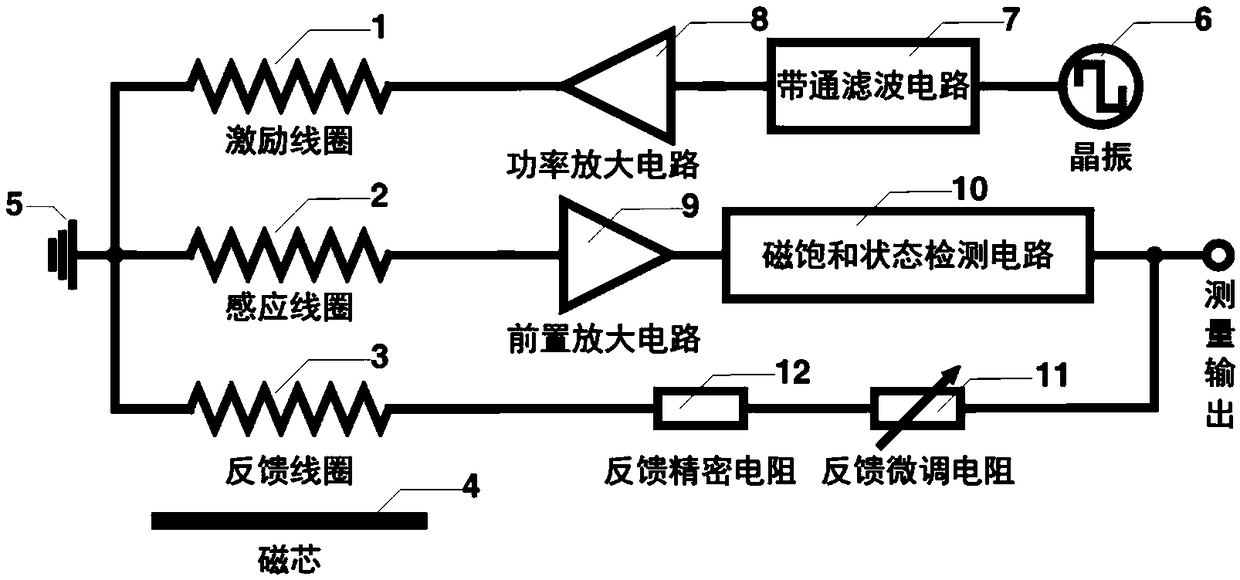 Magnetic saturation state feedback type fluxgate sensor