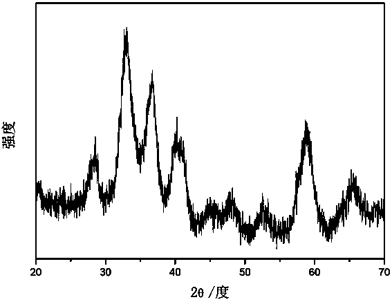 A kind of zirconium dioxide mesoscopic crystal and its preparation method and application