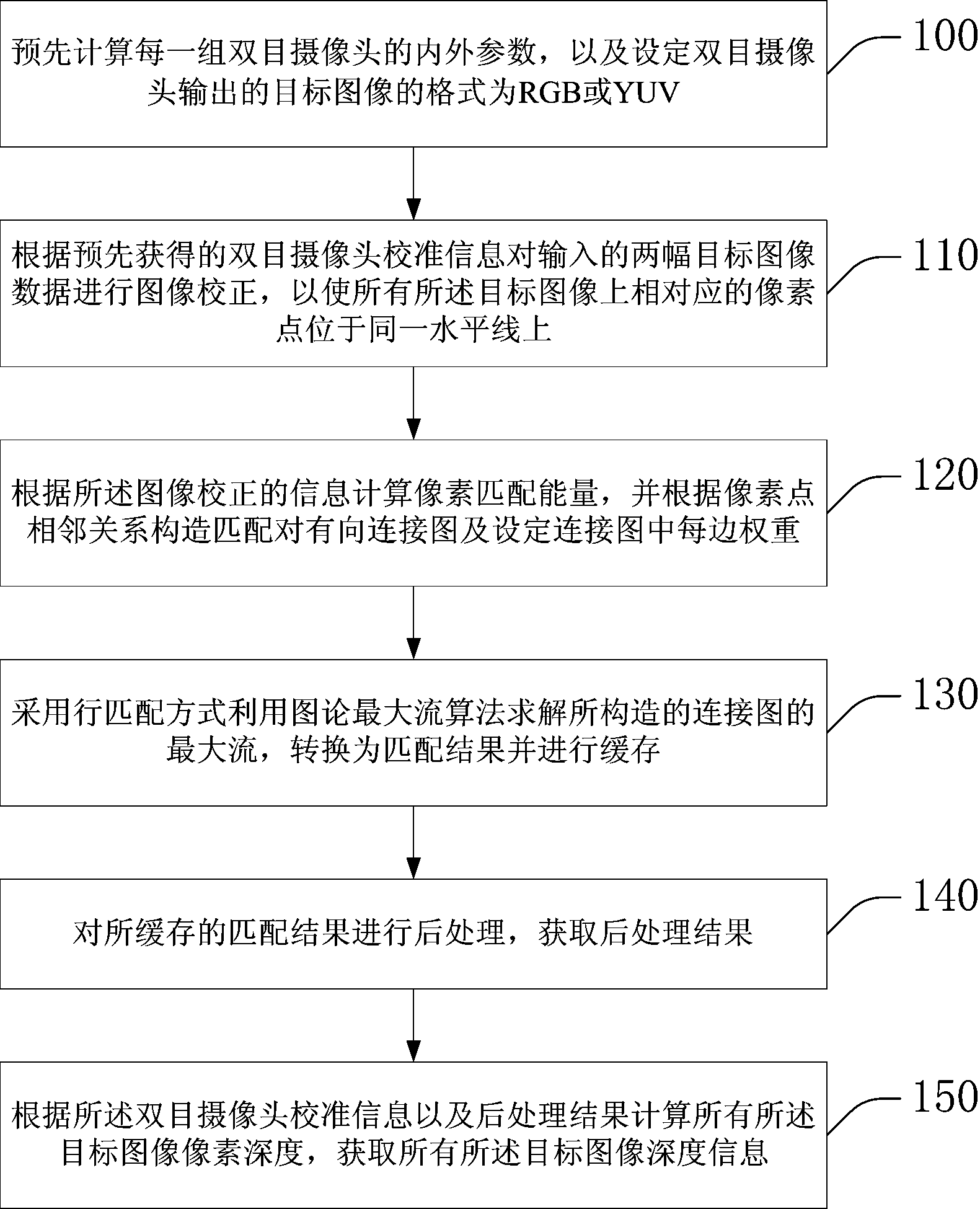 Binocular camera image depth information acquisition method and device