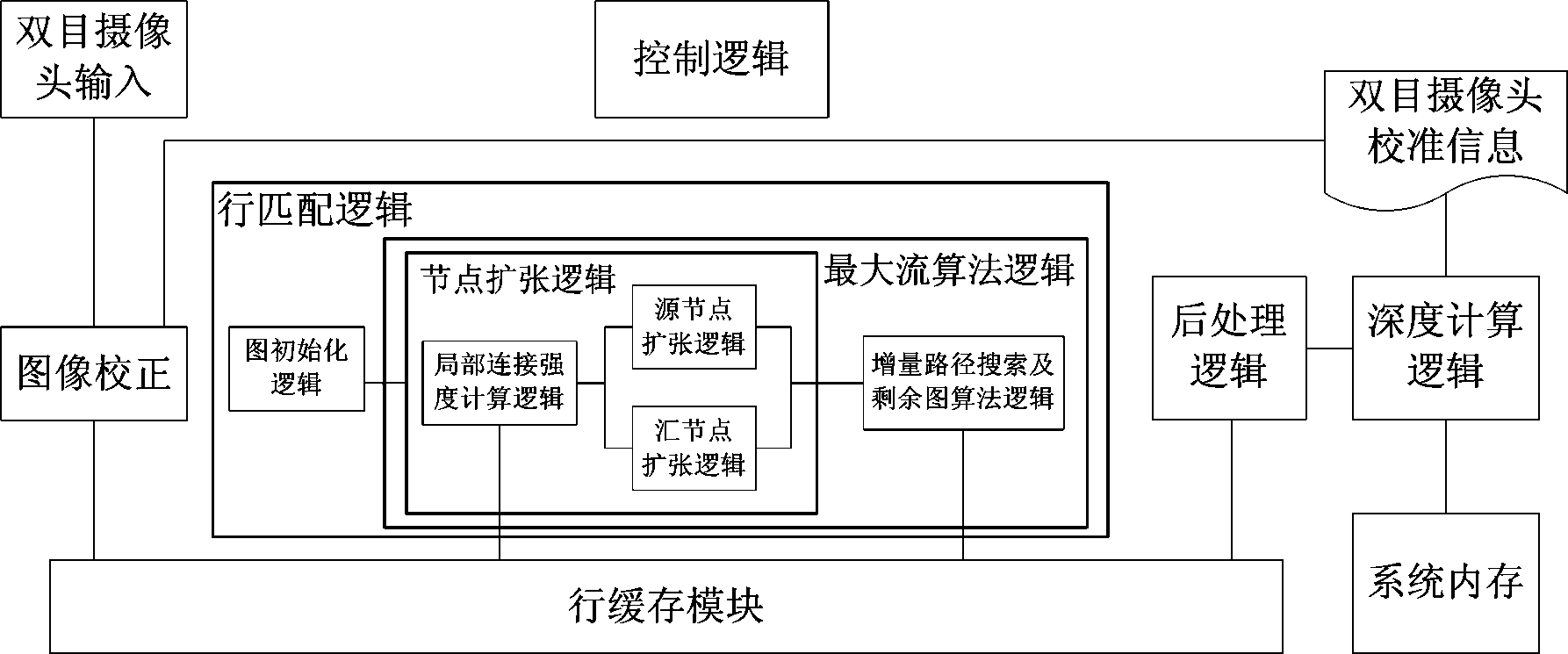 Binocular camera image depth information acquisition method and device