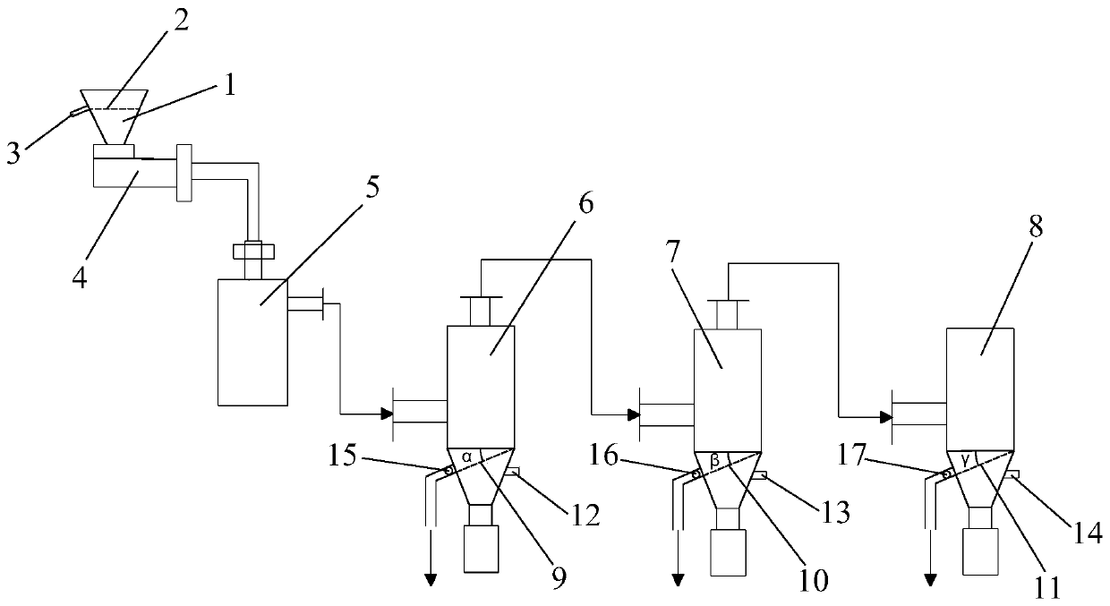 Gradient discharge, airflow crushing, classification and sorting device and method