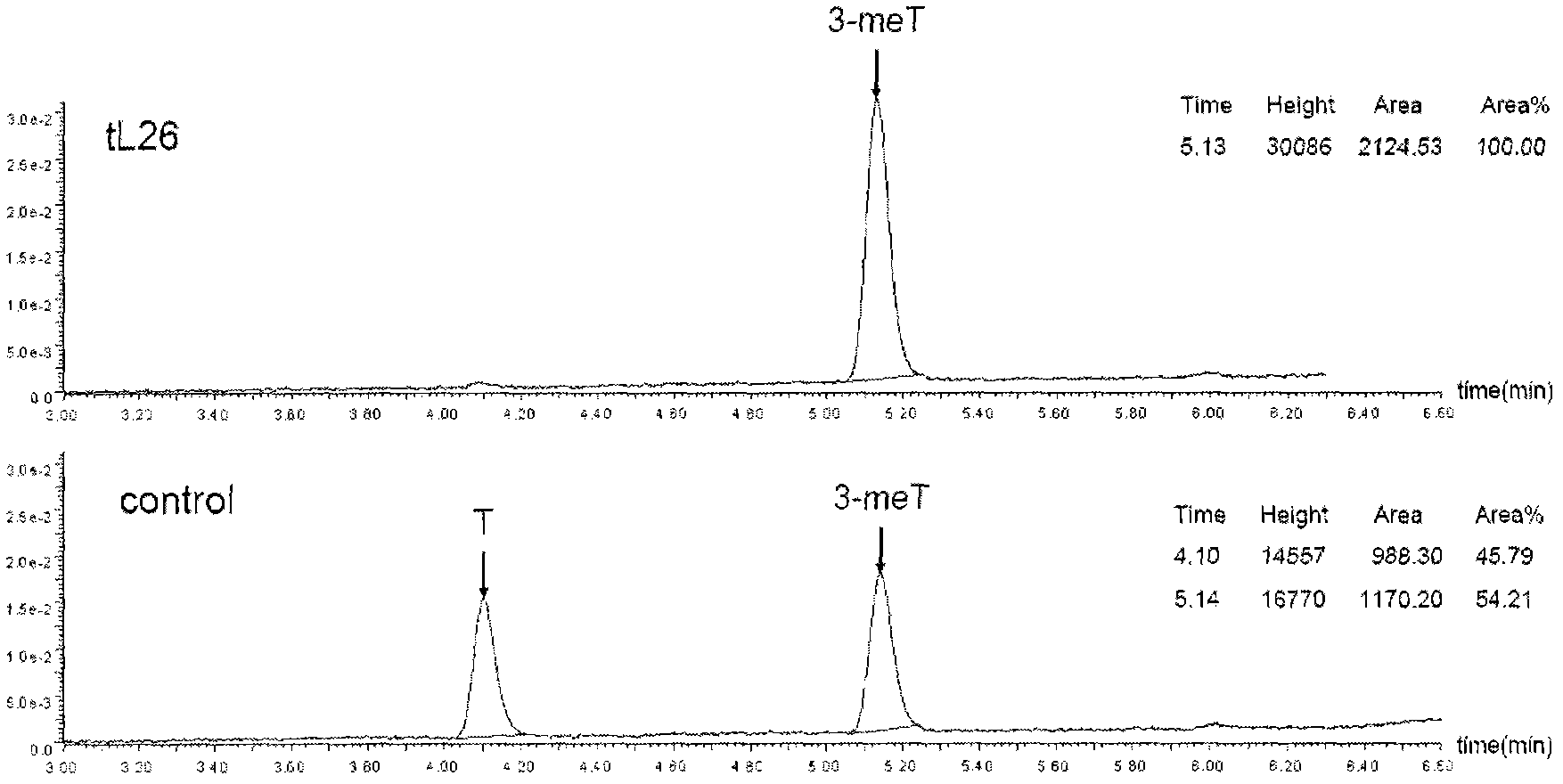 Application of 2-cycloxyl substituted or cyclothio substituted hydroxyacetophenone in treatment of metabolic disease