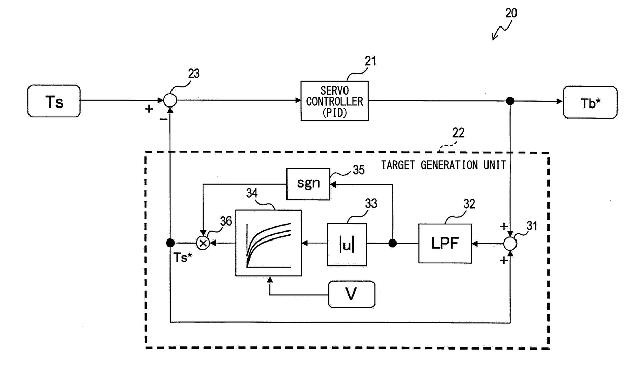 Electric steering control device