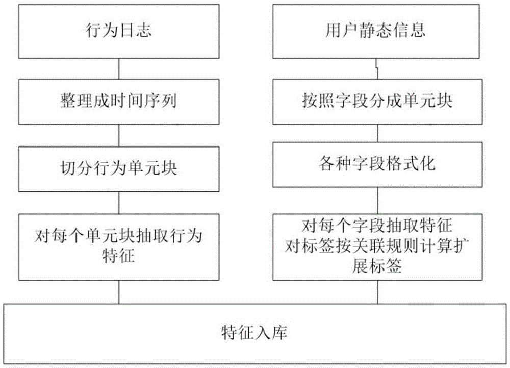 Bi-directional recommendation-based online recruitment system