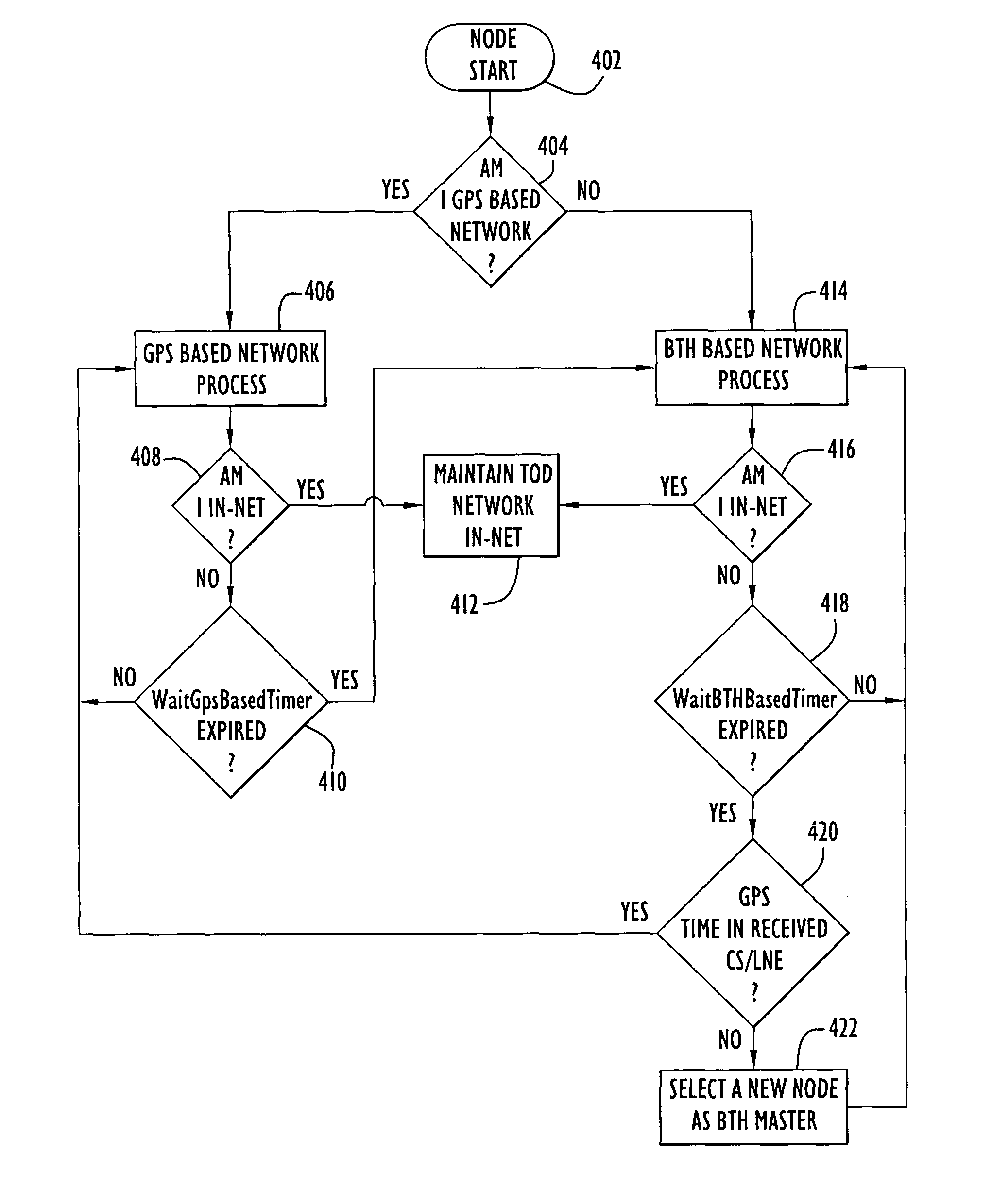 Method and apparatus for automatic control of time-of-day synchronization and merging of networks