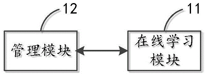 Remote education system and method thereof