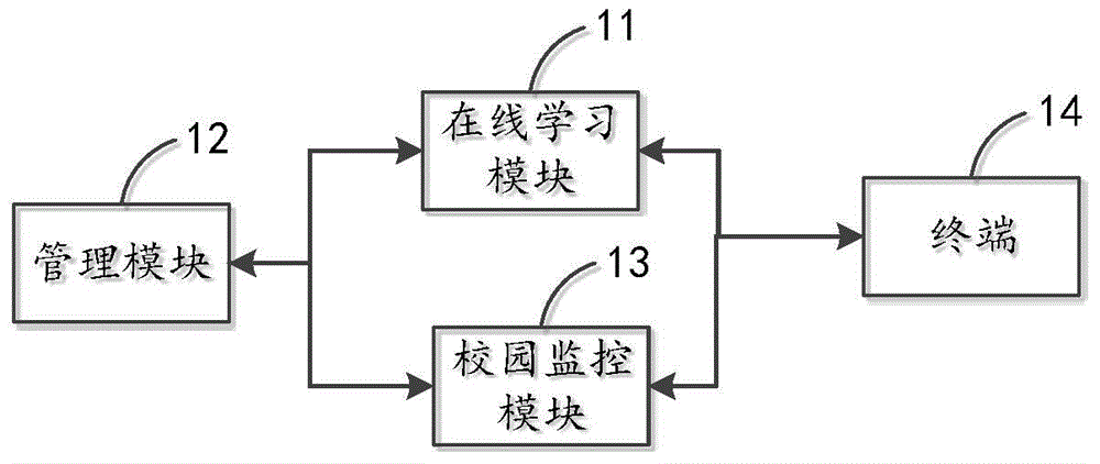 Remote education system and method thereof