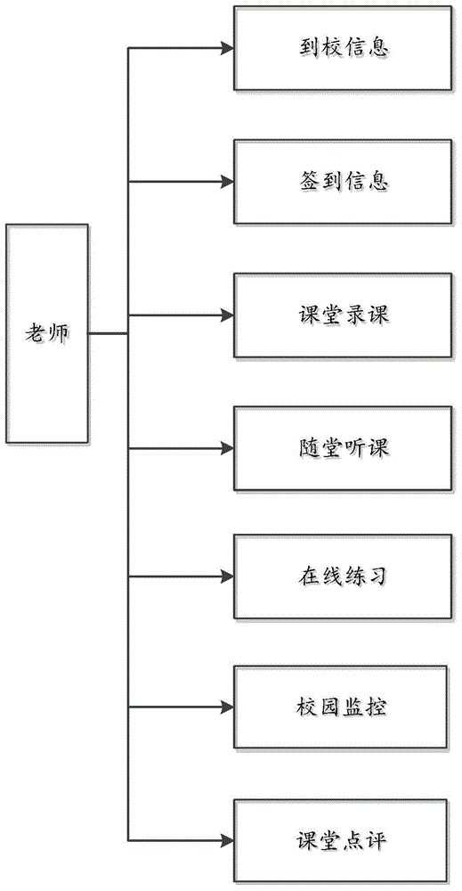 Remote education system and method thereof